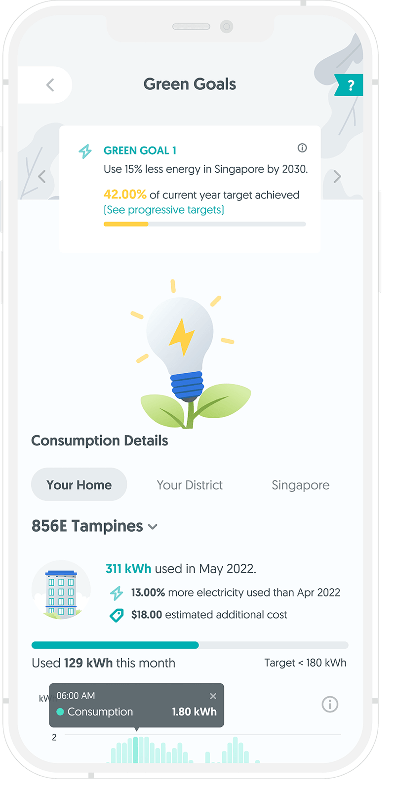 Green Goals Dashboard