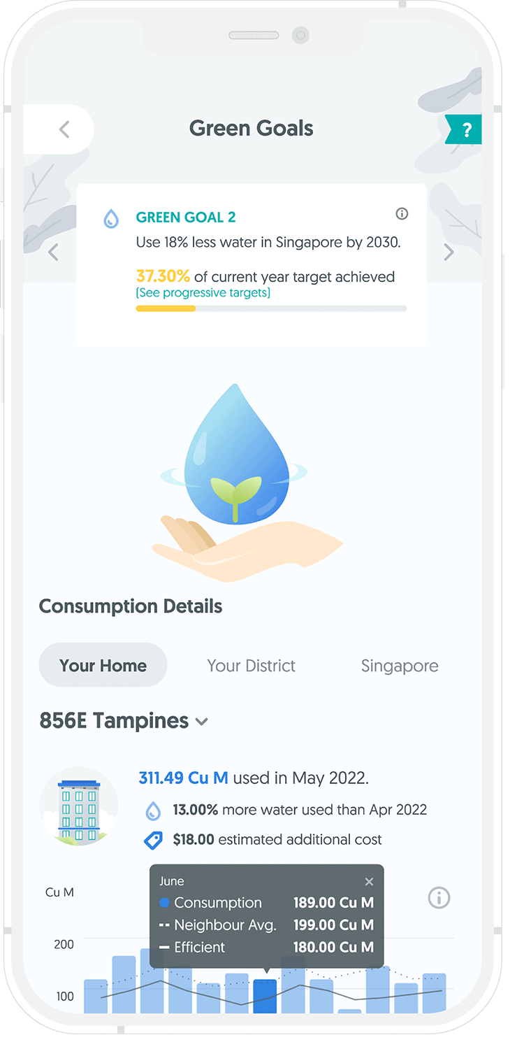 Green Goals Dashboard