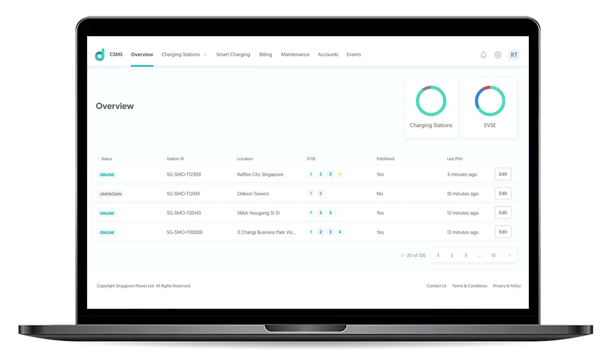 charging network dashboards