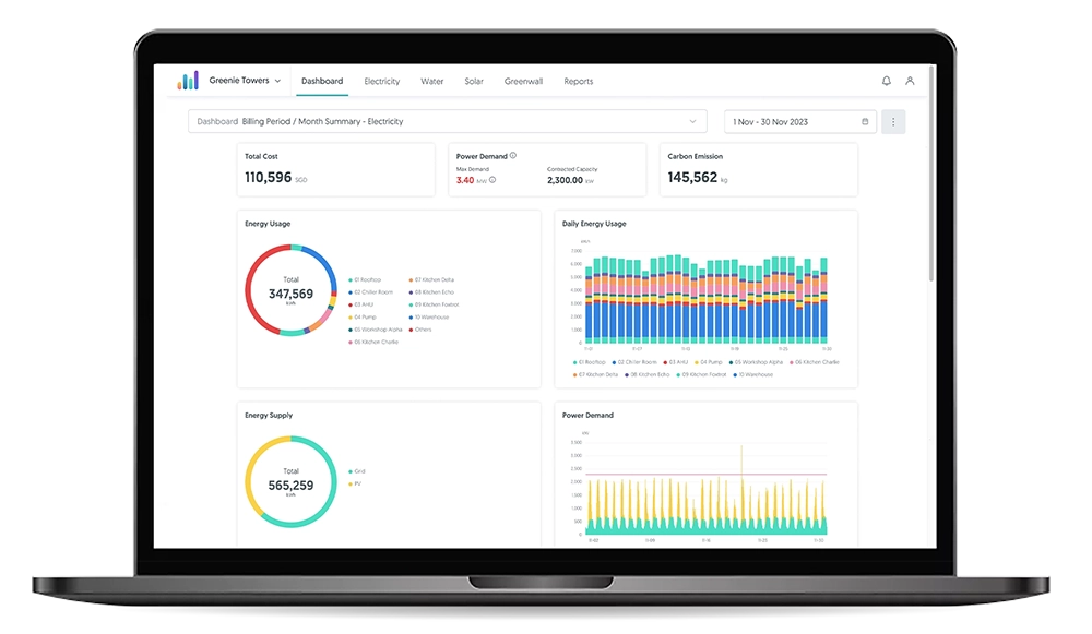 GET Insights Dashboard option 1