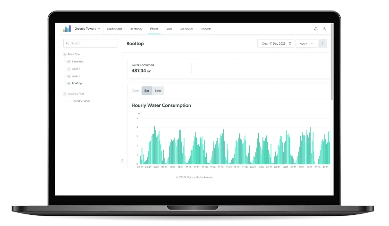 Hourly water consumption at a particular location: the rooftop.